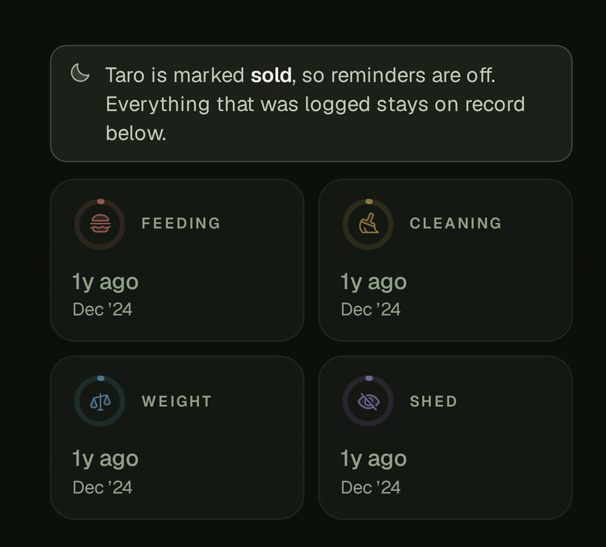 The top of Taro's Dashboard on a phone: the note Taro is marked sold, so reminders are off, and the dials under it, each showing only when it was last done.