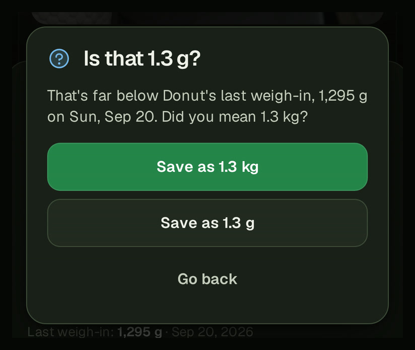 A dialog on a phone, Is that 1.3 g?, with the line That's far below Donut's last weigh-in, 1,295 g on Sun, Sep 20. Did you mean 1.3 kg?, and three buttons: Save as 1.3 kg, Save as 1.3 g and Go back.